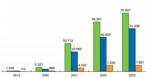 blogging results over time