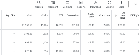 Affiliate Marketing - A Numbers Game